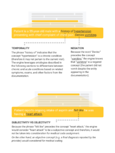 Diagram showing the Context Extrapolation stage of Nym's CLU technology