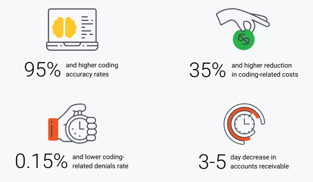 benefits of nym and related icons